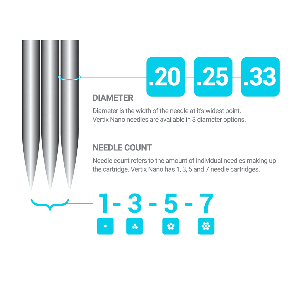 VERTIX NANO CARTRIDGE 3RL 0.25MM - Browbox