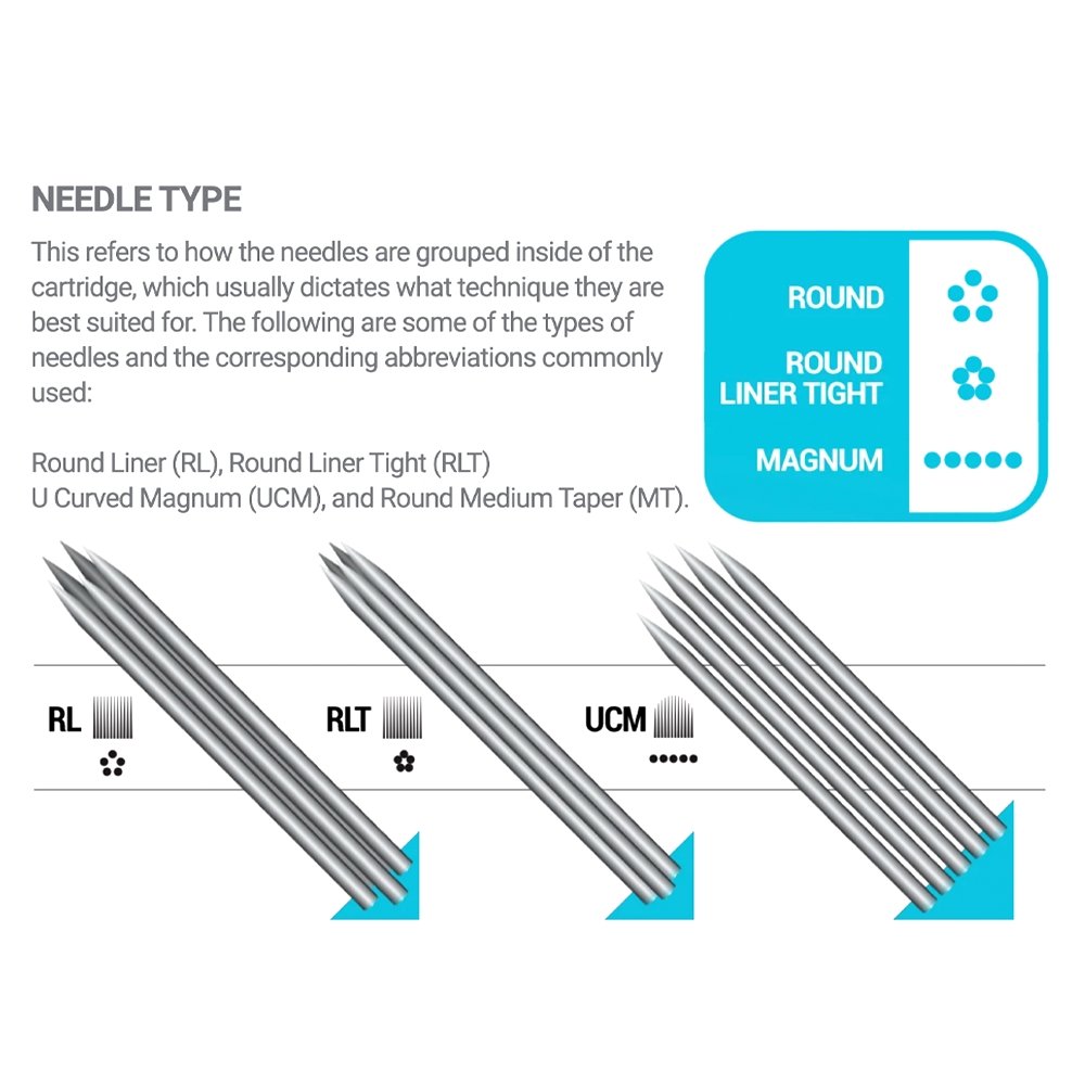 VERTIX NANO CARTRIDGE 3RL 0.25MM - Browbox